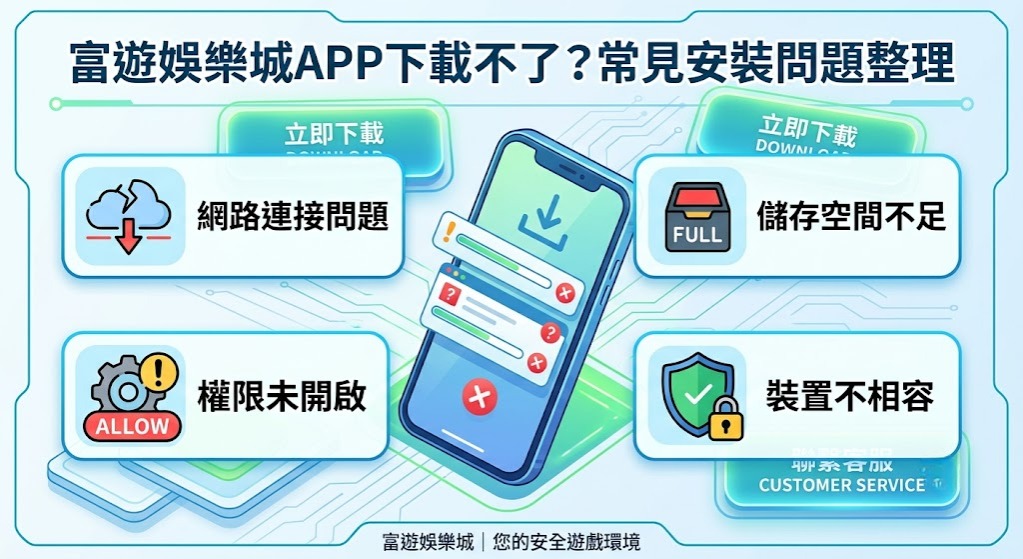 常見安裝問題整理